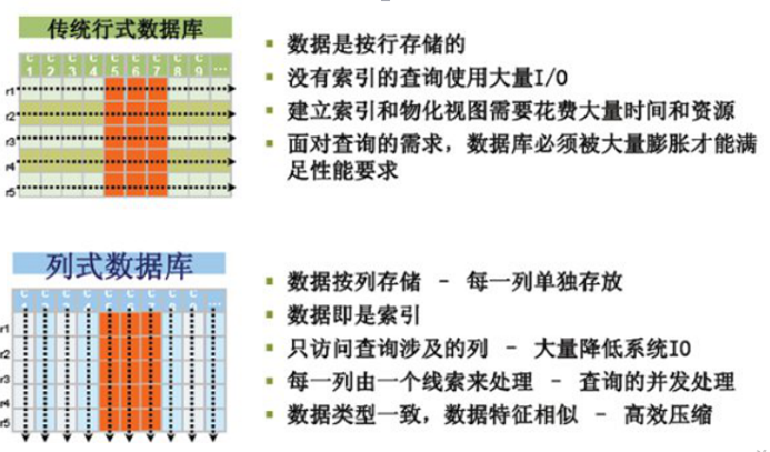 column-storage