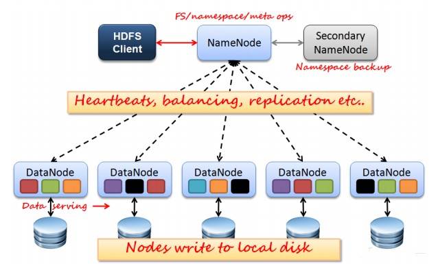 datanode-namenode-relation