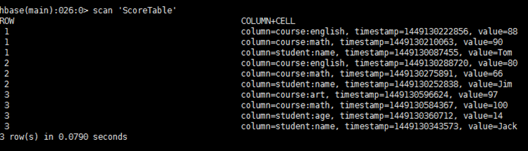 hbase-scan-table