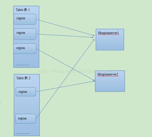 hbase-storage-mode