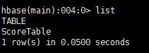 hbase-table-list