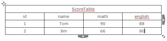 mysql-storage-data