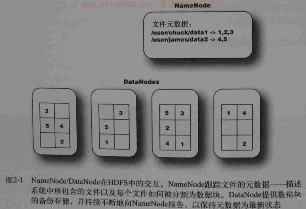 replication-data